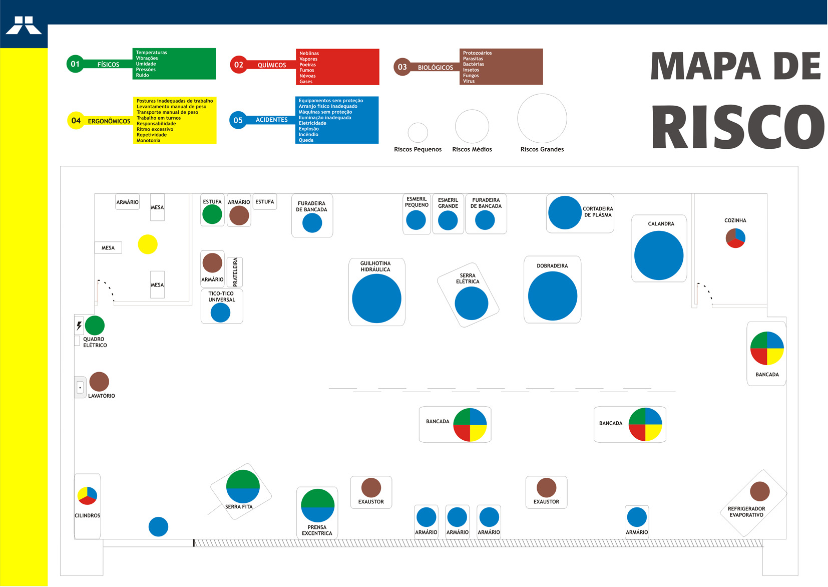 Para Que Serve O Mapa De Risco